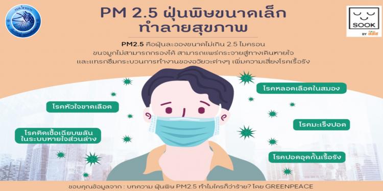�š�з�����آ�Ҿ�ҡ��� PM 2.5 